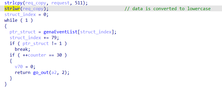 Lowercase conversion